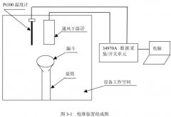 盐雾污污网站免费观看高低温试验设备校准方法研究