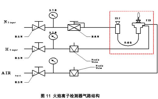 高低温实验