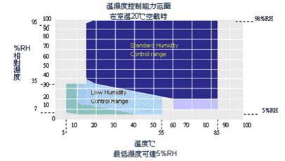 高低温冲击污污网站免费观看