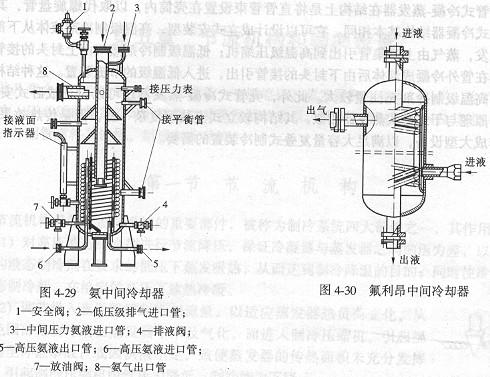 氨中间冷却器