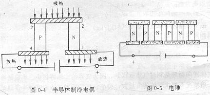 人工制冷都有哪些方式