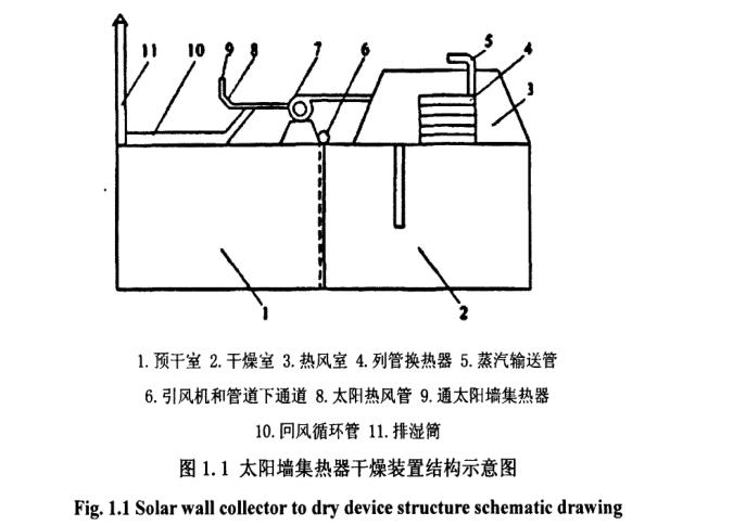 太阳能果蔬干燥设备