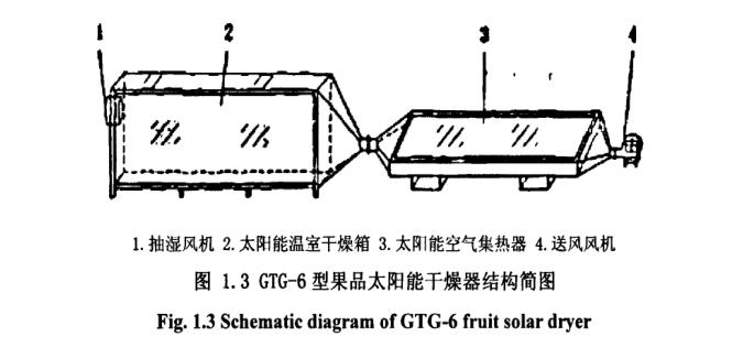 太阳能干燥结构简图