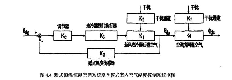 节能新式恒温恒湿空调