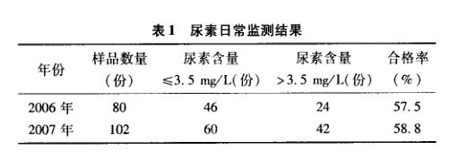 催化一臭氧在游泳池水质处理应用