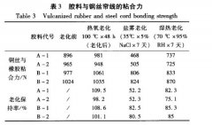 橡胶与钢丝帘线盐雾老化试验结果论述