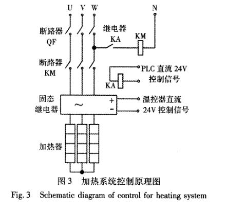 快速温度变化污污网站免费观看硬件设计