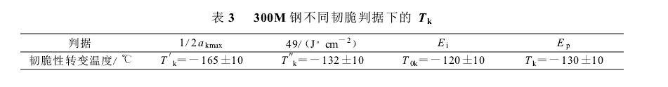 冲击用裂纹扩展功评定钢的韧脆