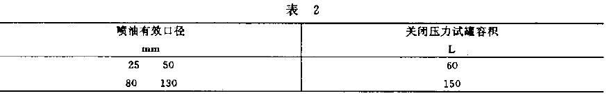 关闭压力试罐的容积应符合表2 的规定