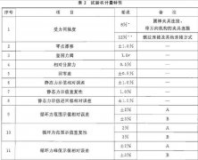 污污污视频在线观看整理计量性能要求概述