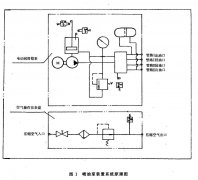 污污污视频在线观看仪器介绍喷油泵装置