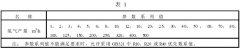 污污污视频在线观看仪器参数与制氢设备型号