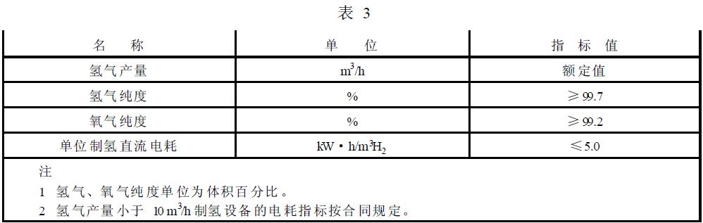 制氢设备的性能指标应符合表3的规定