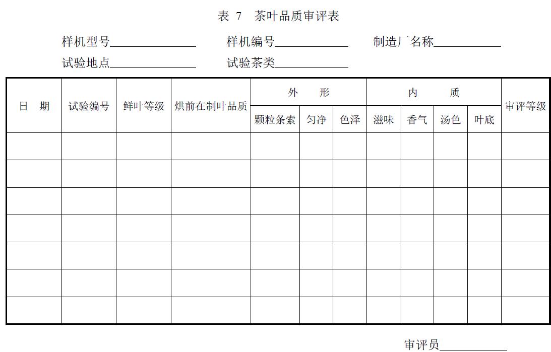 试验负责单位及参加人员。