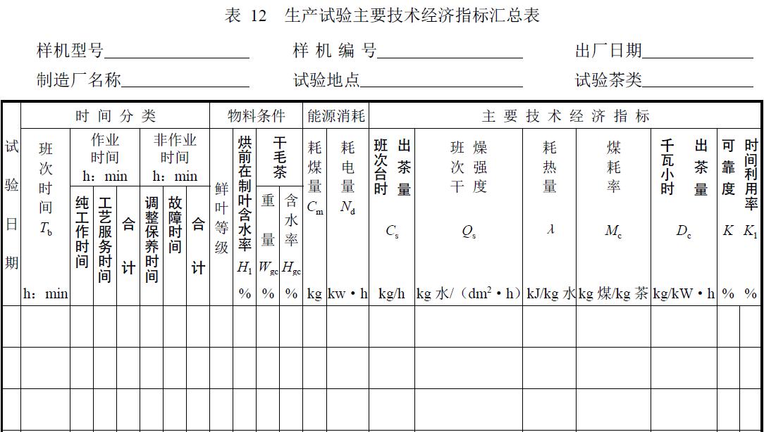 试验负责单位及参加人员。