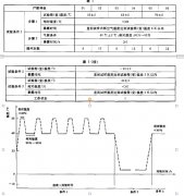 湿热、低内压综合试验