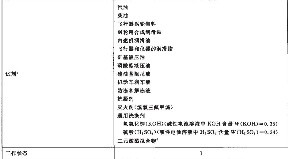 严酷等级为01、02、07和08的仪器