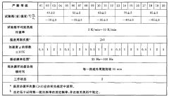 温度周期与正弦振动、随机振动综合试验