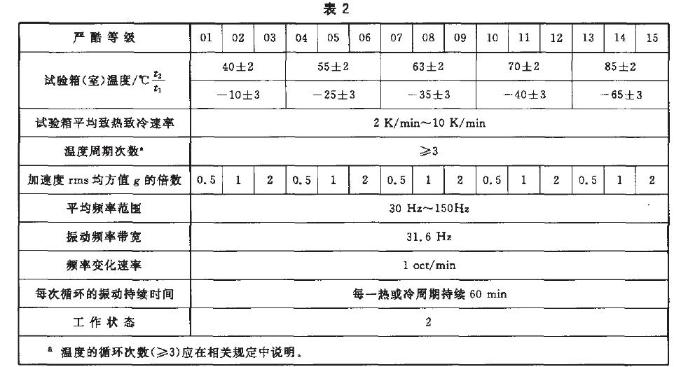 综合试验的严酷等级按表2