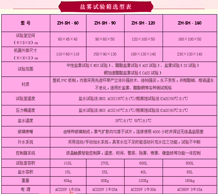 盐雾污污影院下载网站选型表介绍