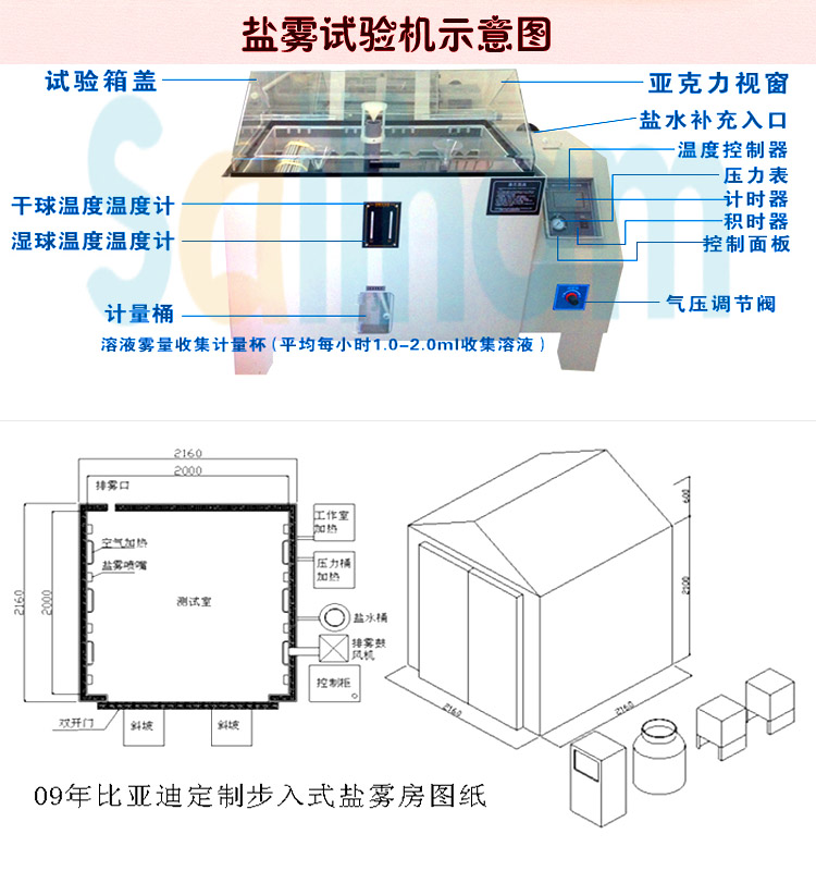 多功能盐雾污污网站免费观看示意图展示