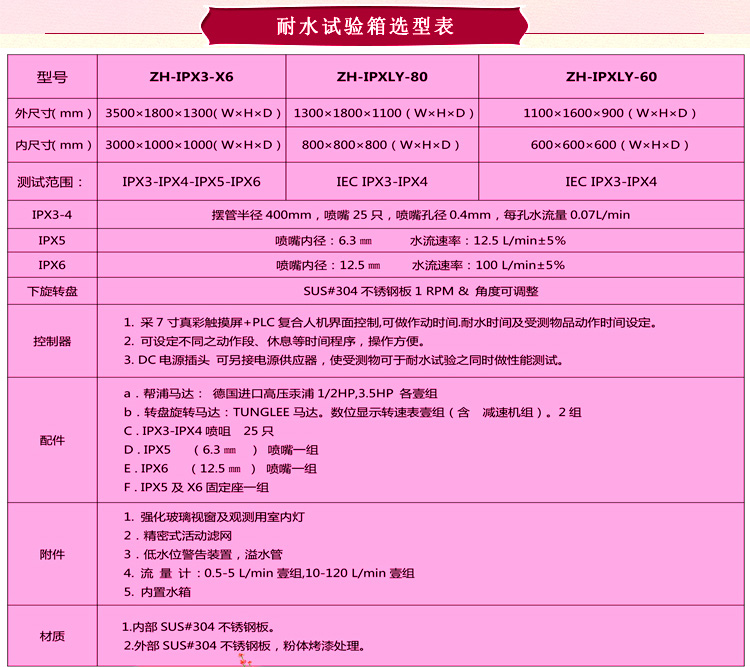 淋雨污污网站免费观看详细参数表