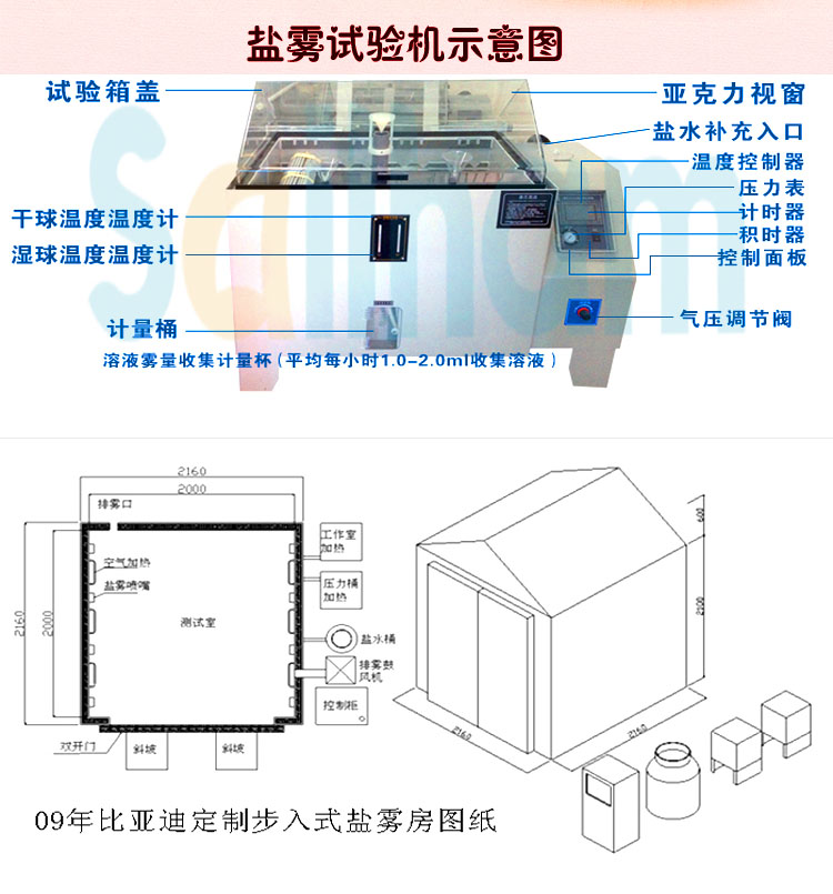 盐水喷雾污污影院下载网站示意图