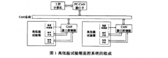 高低温老化箱污污网站免费观看实验箱体系整体构造