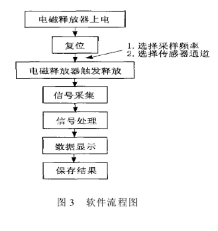 东莞污污污视频在线观看仪器详细参数图