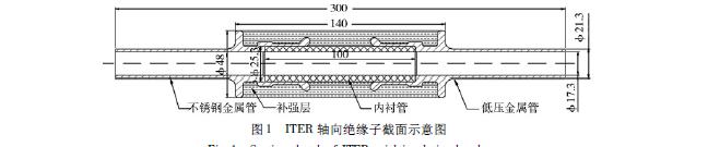 绝缘子结构和工艺设计