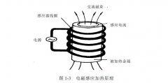 电磁感应加热技术