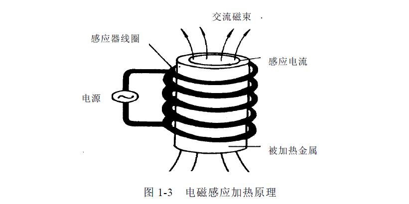 电磁感应加热